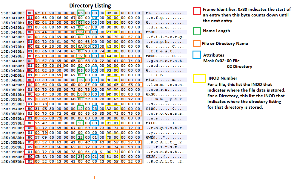 File System Reverse Engineering - Reverse Engineering Consultants,LLC